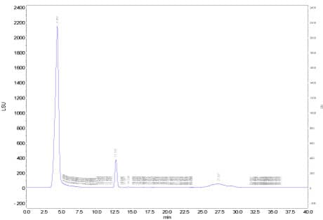 chromatogram